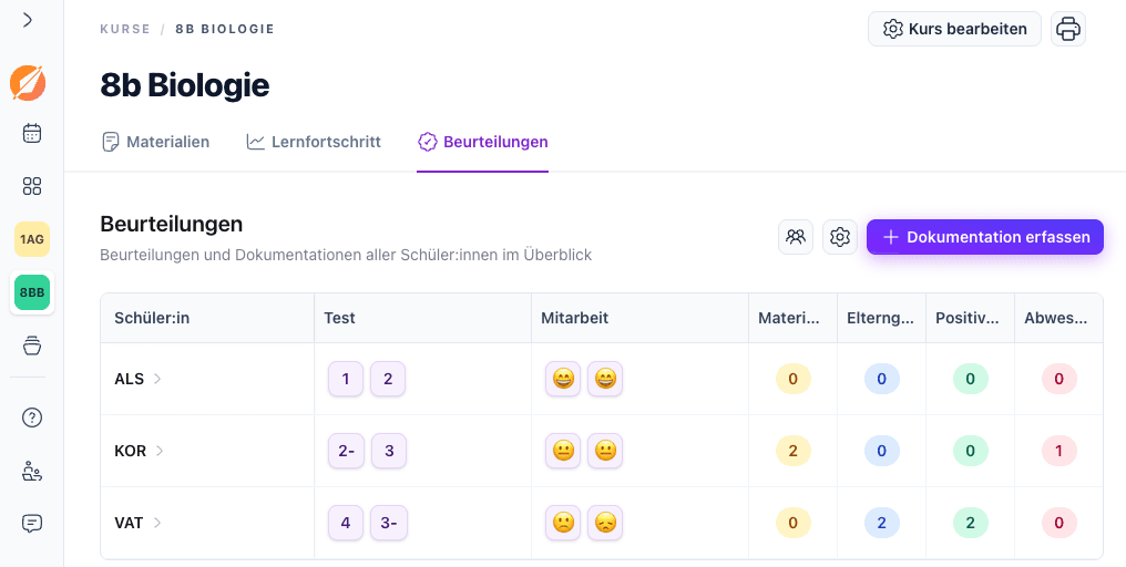 Noten und Beobachtungen in Teachino